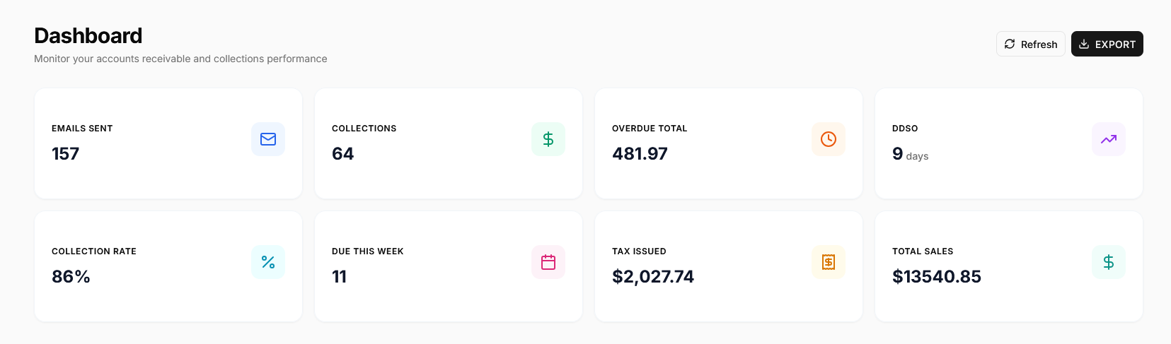 Invaris Dashboard Summary